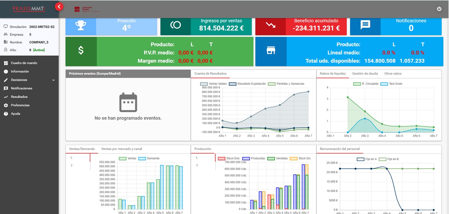 Commercial simulation results dashboard