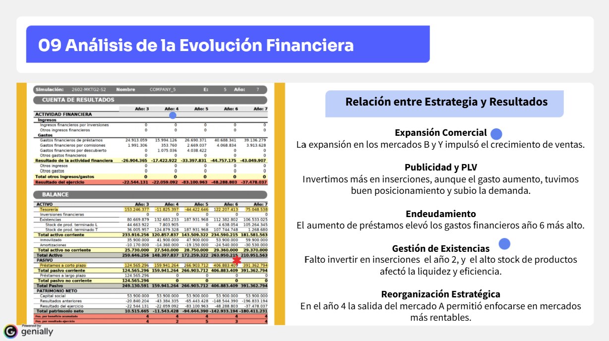 Análisis de la Evolución Financiera — financial analysis slide